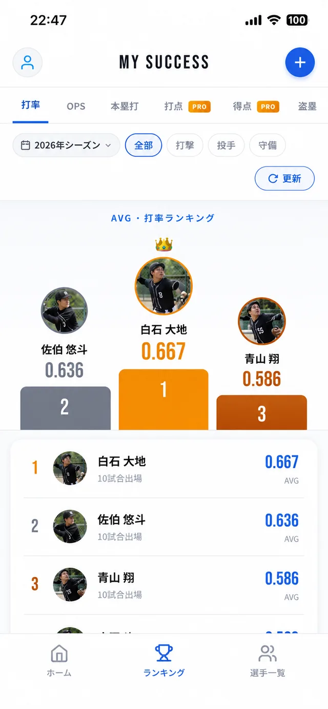 ランキング画面